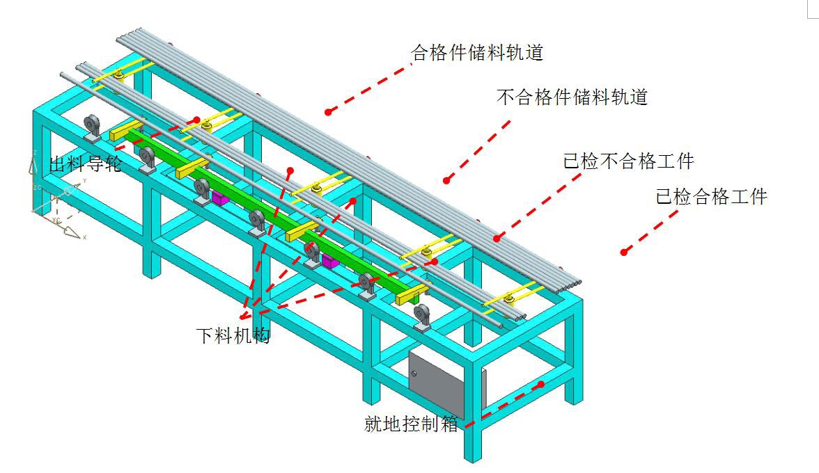 鋯棒超聲檢測(cè)自動(dòng)控制系統(tǒng)研制 鋯棒超聲檢測(cè)自動(dòng)控制系統(tǒng)研制