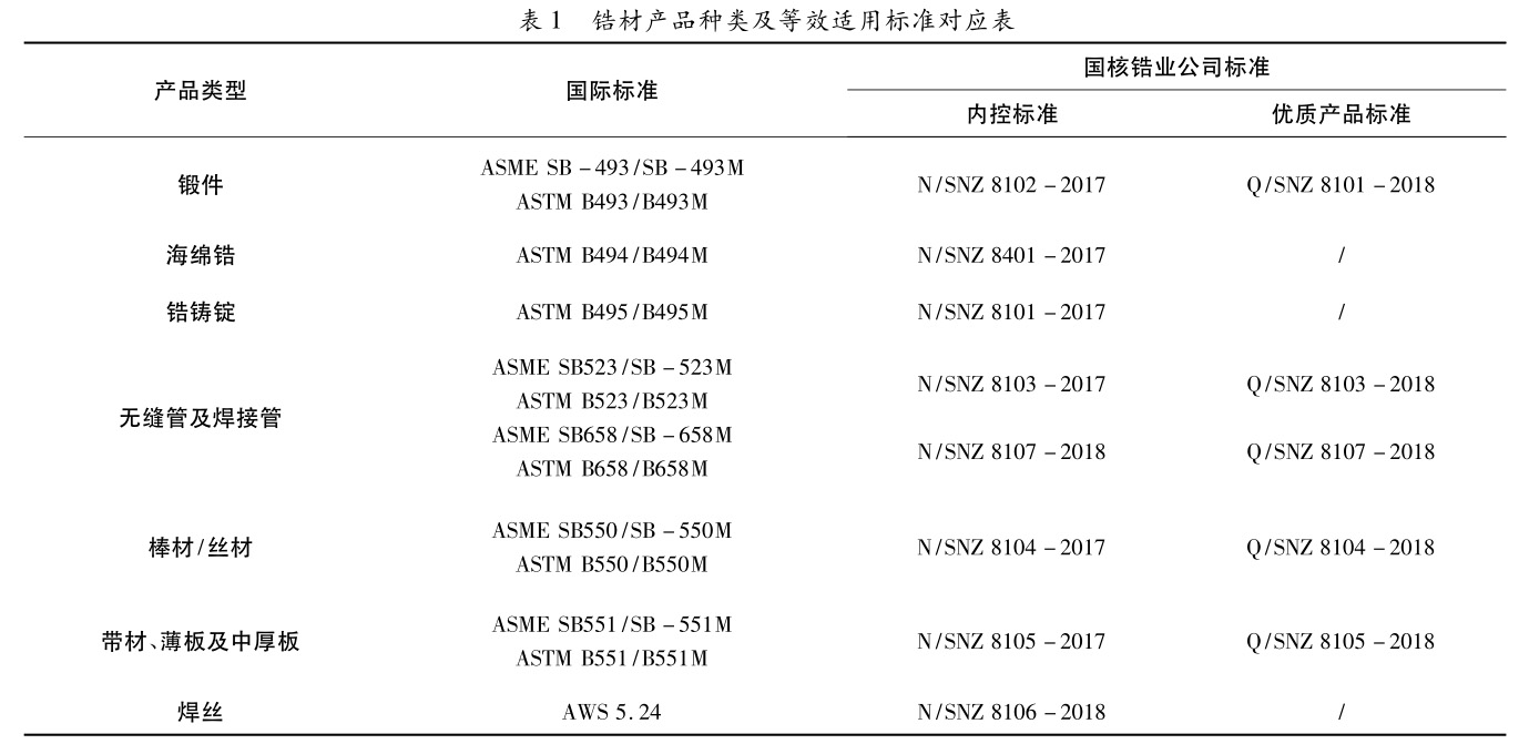 國(guó)產(chǎn)與進(jìn)口工業(yè)鋯棒鋯鍛件性能對(duì)比 國(guó)產(chǎn)與進(jìn)口工業(yè)鋯棒鋯鍛件性能對(duì)比