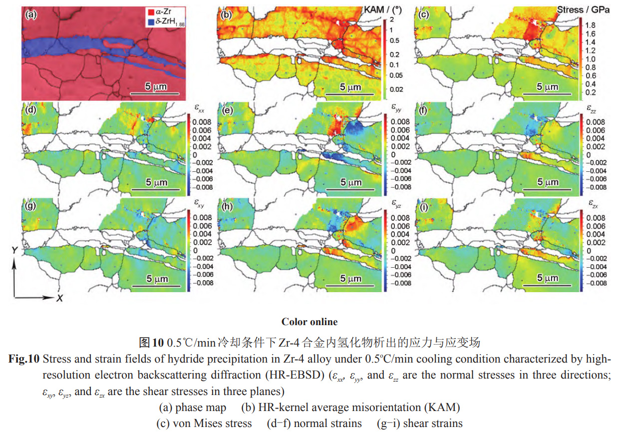 冷卻速率對鋯合金板材氫化物析出的影響