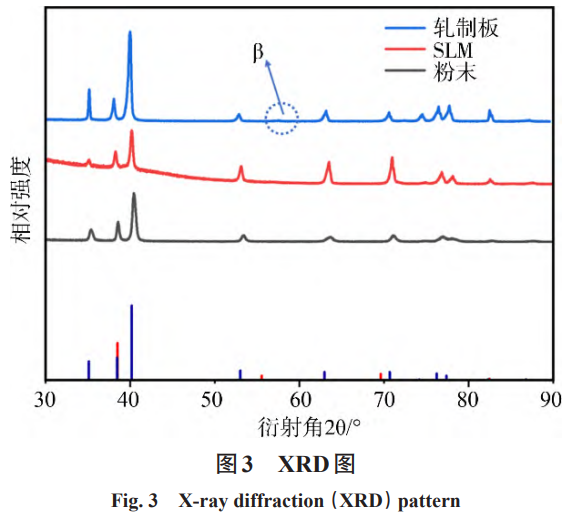 面向深海裝備的Ti-6Al-4V合金增材制造:組織及性能研究 面向深海裝備的Ti-6Al-4V合金增材制造:組織及性能研究